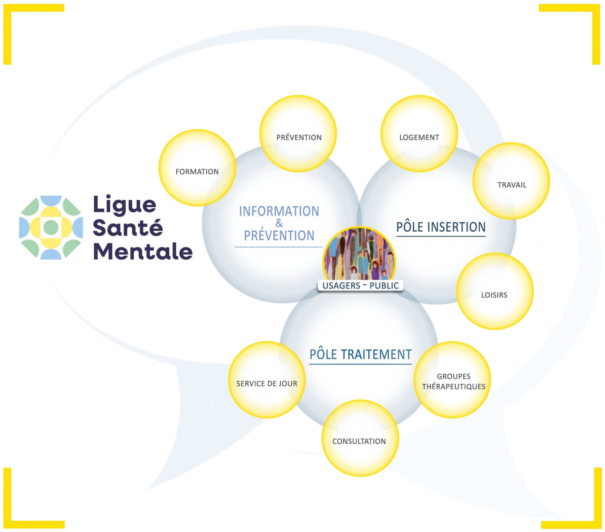 organigramme-des-services-LLHM-2048x1800